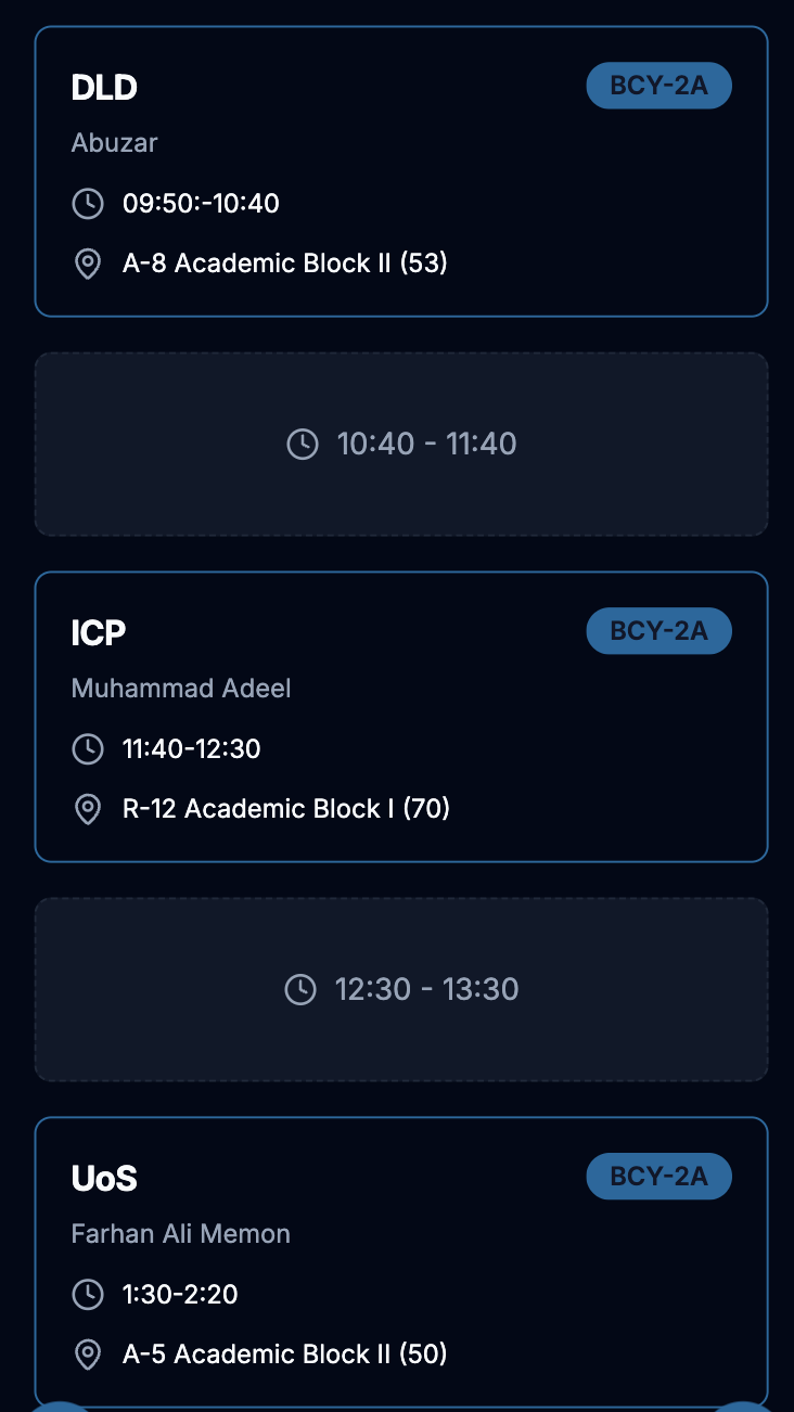 An image of the gap indicator